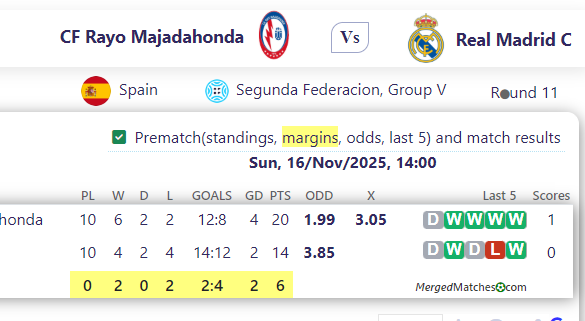 CF Rayo Majadahonda Vs Real Madrid C screenshot