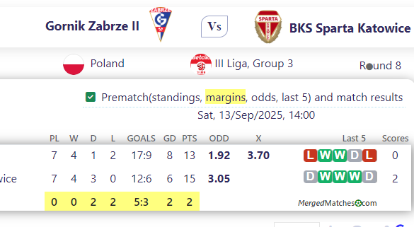 Gornik Zabrze II Vs BKS Sparta Katowice screenshot