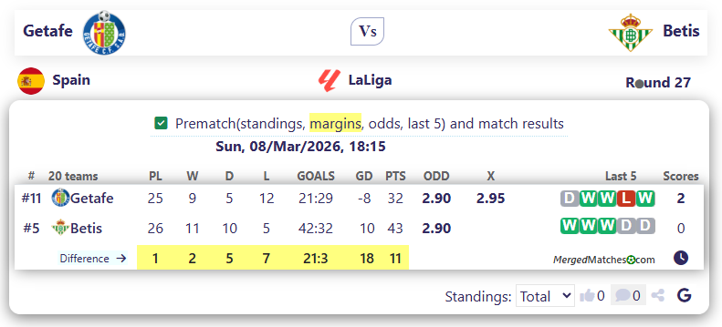 Getafe Vs Betis screenshot