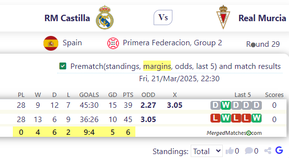 RM Castilla Vs Real Murcia screenshot