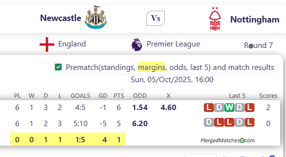 Newcastle Vs Nottingham screenshot