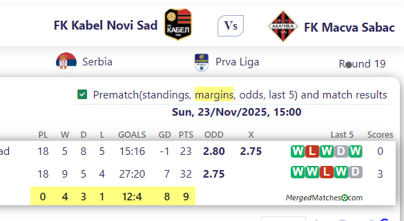 FK Kabel Novi Sad Vs FK Macva Sabac screenshot