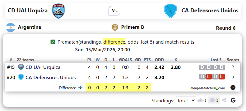 CD UAI Urquiza Vs CA Defensores Unidos screenshot