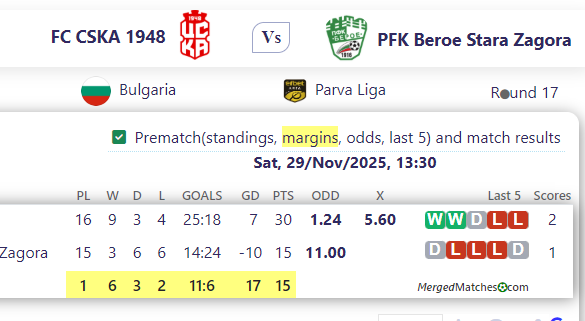 FC CSKA 1948 Vs PFK Beroe Stara Zagora screenshot
