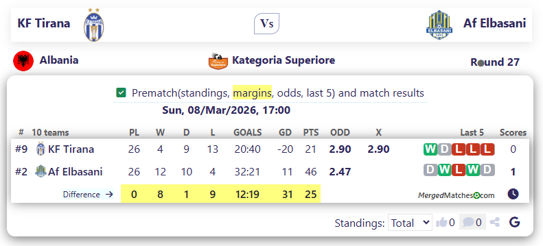 KF Tirana Vs Af Elbasani screenshot