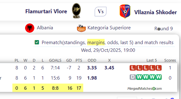 Flamurtari Vlore Vs Vllaznia Shkoder screenshot