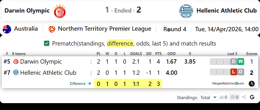 Darwin Olympic Vs Hellenic Athletic Club screenshot