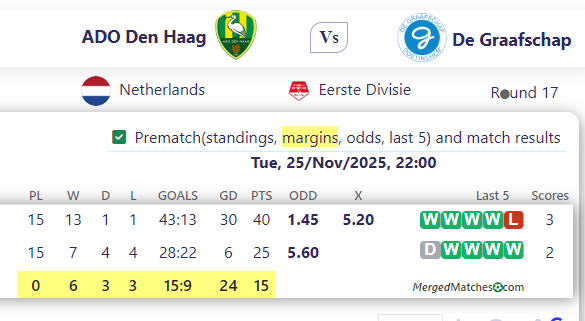 ADO Den Haag Vs De Graafschap screenshot