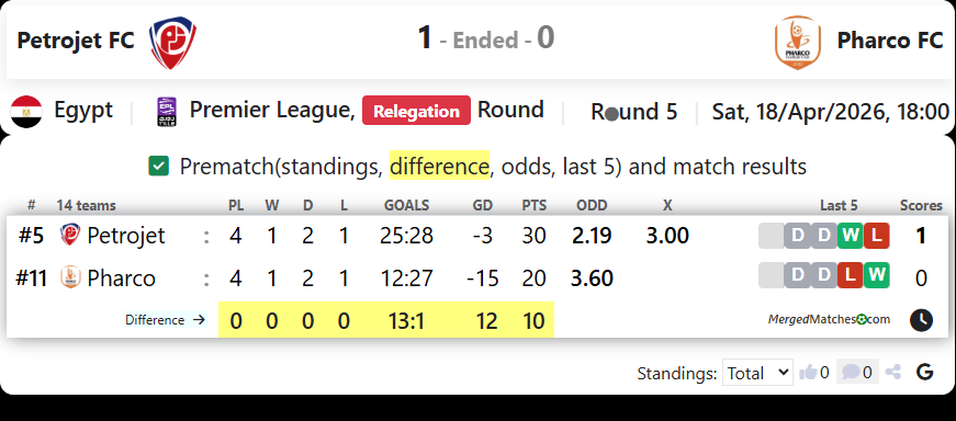 Petrojet FC Vs Pharco FC screenshot