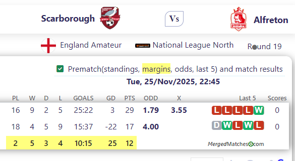 Scarborough Athletic Vs Alfreton Town FC screenshot