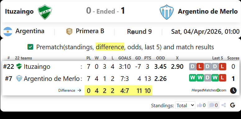 Ituzaingo Vs Argentino de Merlo screenshot