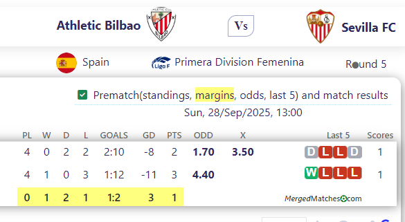 Athletic Bilbao Vs Sevilla FC screenshot