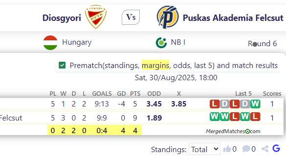 Diosgyori Vs Puskas Akademia Felcsut screenshot