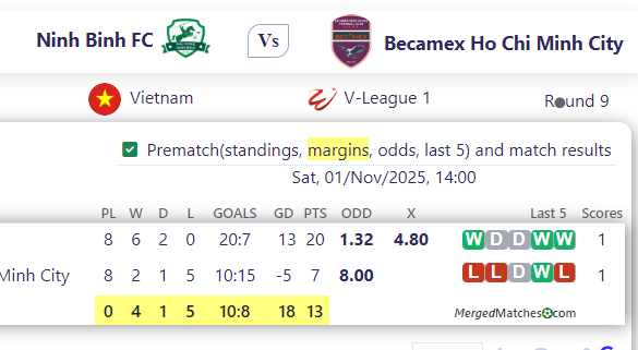 Ninh Binh FC Vs Becamex Ho Chi Minh City screenshot