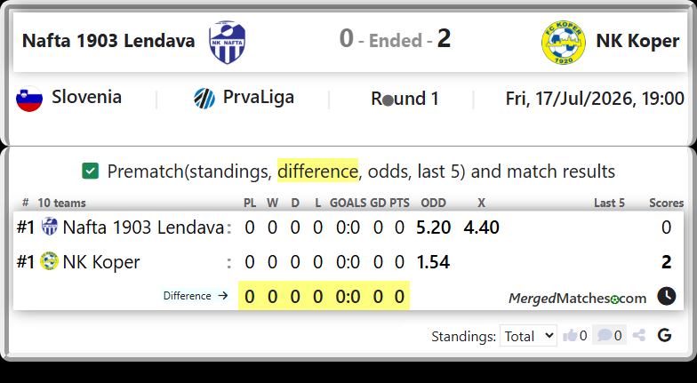 Nafta 1903 Lendava Vs NK Koper screenshot