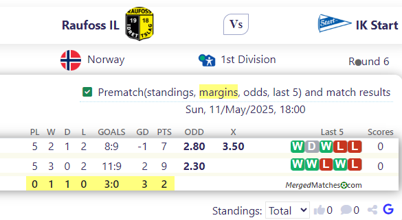 Raufoss IL Vs IK Start screenshot