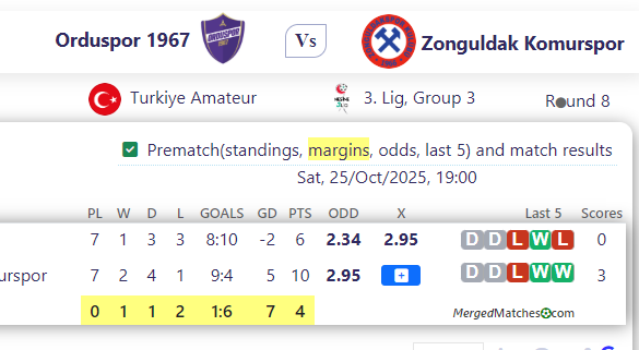 Orduspor 1967 Vs Zonguldak Komurspor screenshot