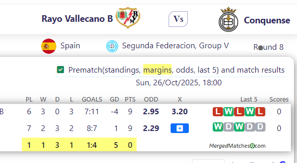 Rayo Vallecano B Vs Conquense screenshot