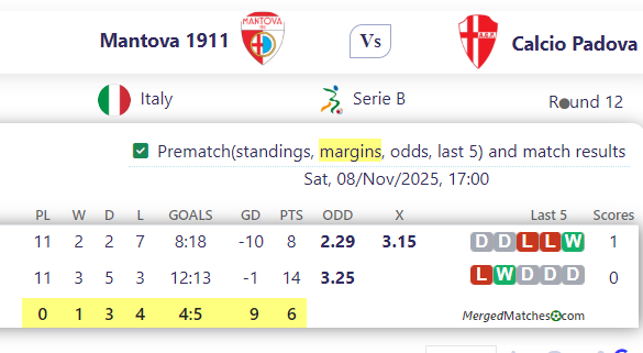 Mantova 1911 Vs Calcio Padova screenshot
