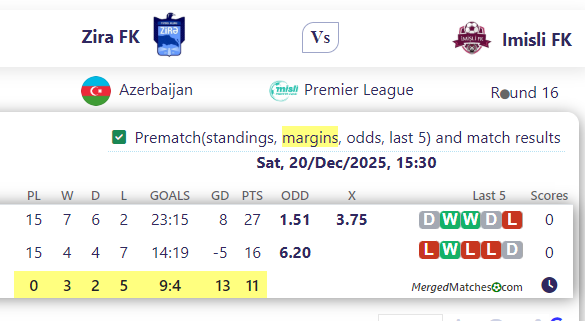 Zira FK Vs Imisli FK screenshot