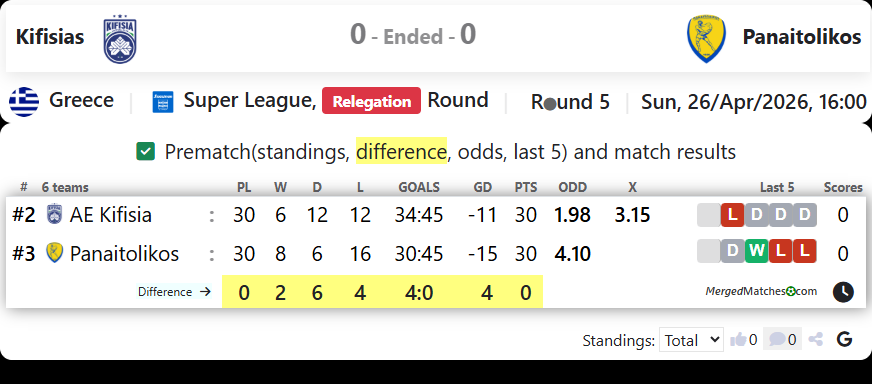 Kifisias Vs Panaitolikos screenshot