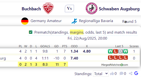 Buchbach Vs Schwaben Augsburg screenshot