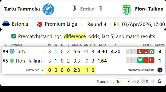 Tartu JK Tammeka Vs Flora Tallinn screenshot