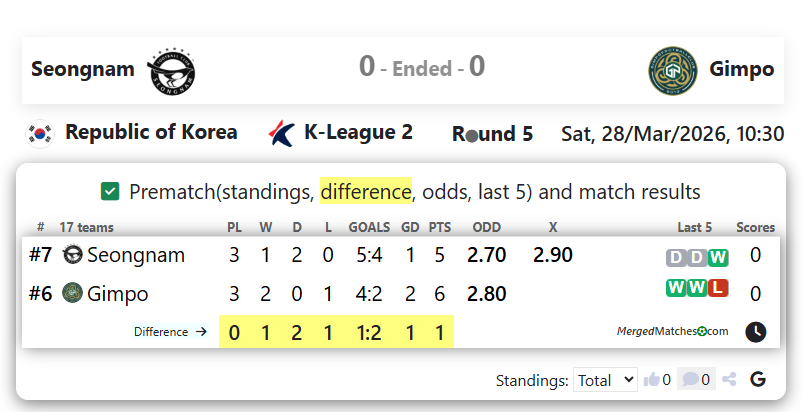 Seongnam Ilhwa Vs Gimpo FC screenshot