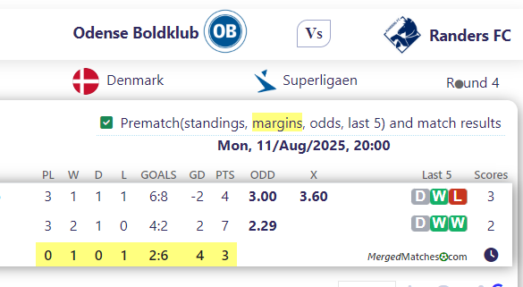 Odense Boldklub Vs Randers FC screenshot