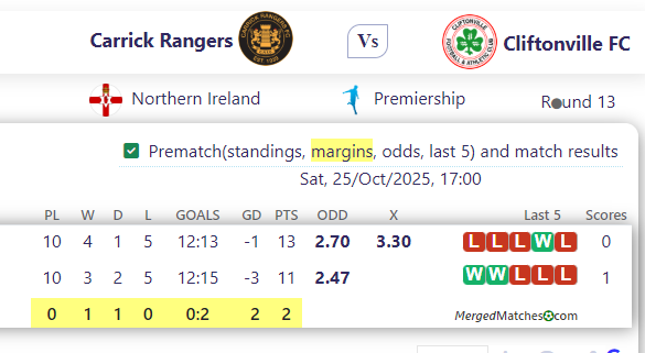 Carrick Rangers Vs Cliftonville FC screenshot