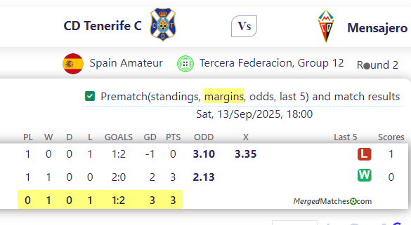 CD Tenerife C Vs Mensajero screenshot