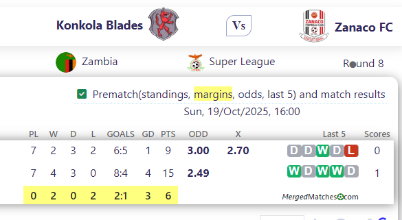 Konkola Blades Vs Zanaco FC screenshot