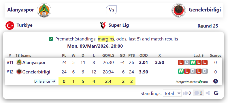Alanyaspor Vs Genclerbirligi screenshot