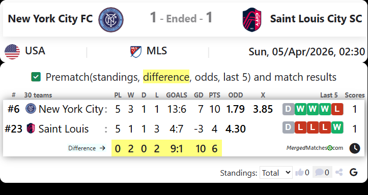 New York City FC Vs Saint Louis City SC screenshot