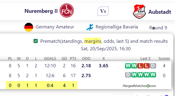 Nuremberg II Vs Aubstadt screenshot