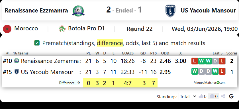 Renaissance Ezzmamra Vs US Yacoub Mansour screenshot