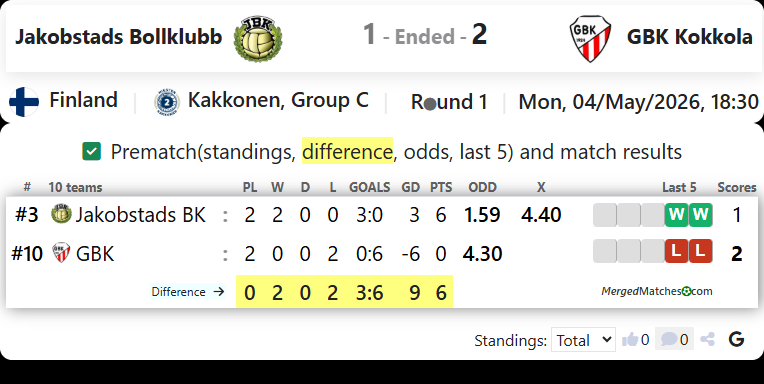 Jakobstads Bollklubb Vs GBK Kokkola screenshot