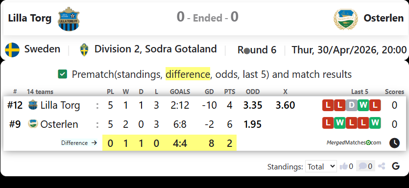 Lilla Torg Vs Osterlen screenshot