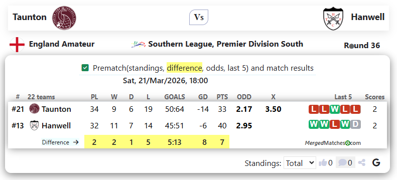 Taunton Vs Hanwell screenshot