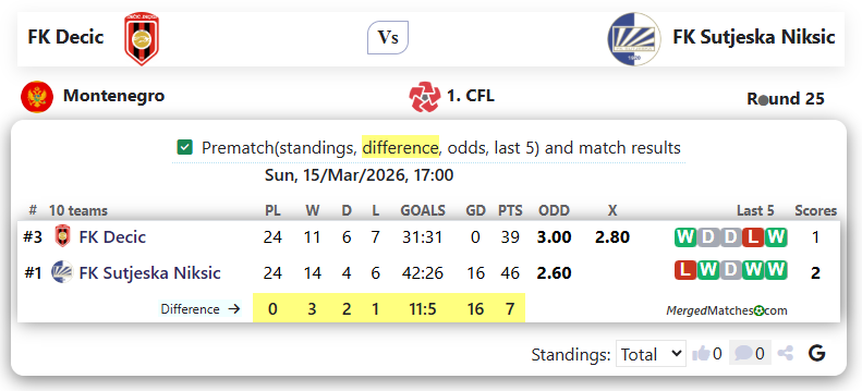 FK Decic Vs FK Sutjeska Niksic screenshot