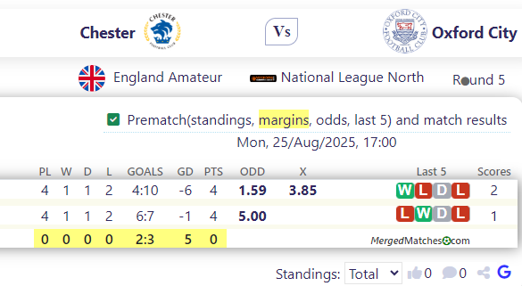 Chester FC Vs Oxford City screenshot