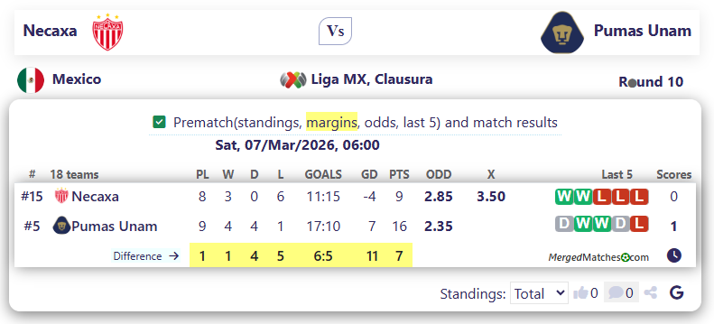 Necaxa Vs Pumas Unam screenshot