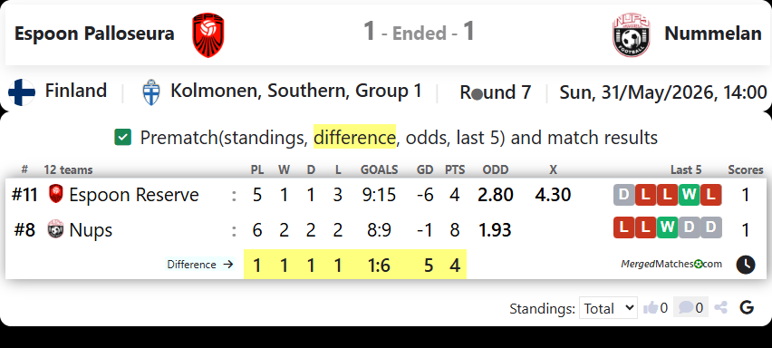 Espoon Palloseura Vs Nummelan screenshot