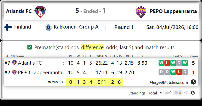 Atlantis FC Vs PEPO Lappeenranta screenshot