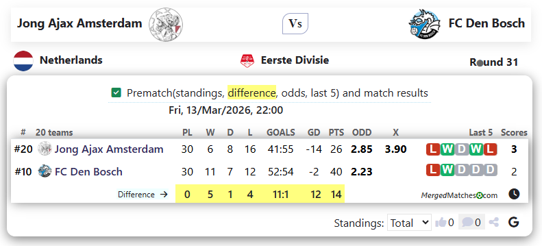 Jong Ajax Amsterdam Vs FC Den Bosch screenshot