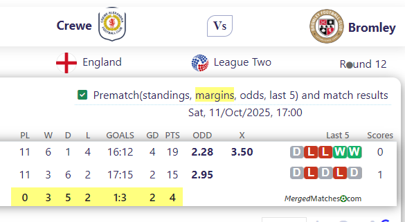 Crewe Vs Bromley screenshot