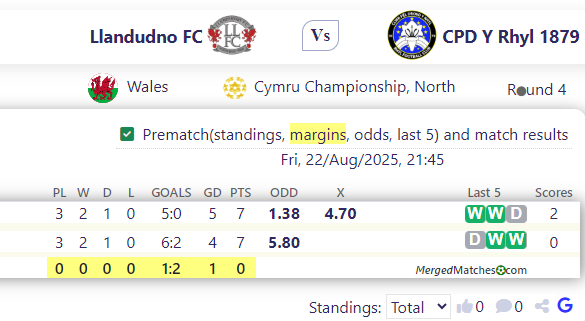 Llandudno FC Vs CPD Y Rhyl 1879 screenshot