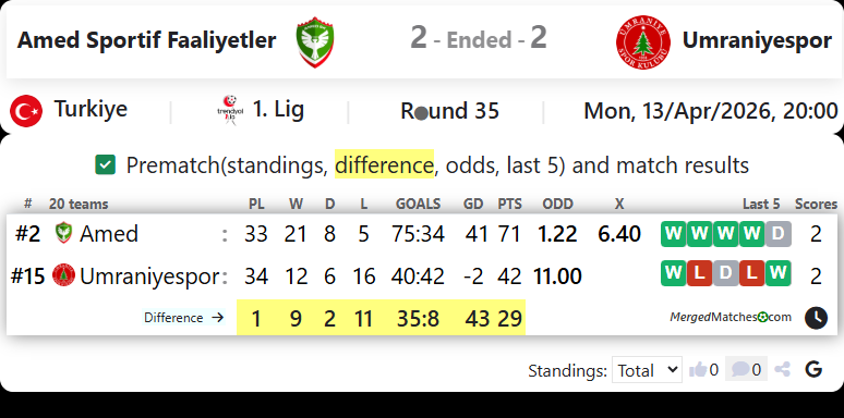 Amed Sportif Faaliyetler Vs Umraniyespor screenshot