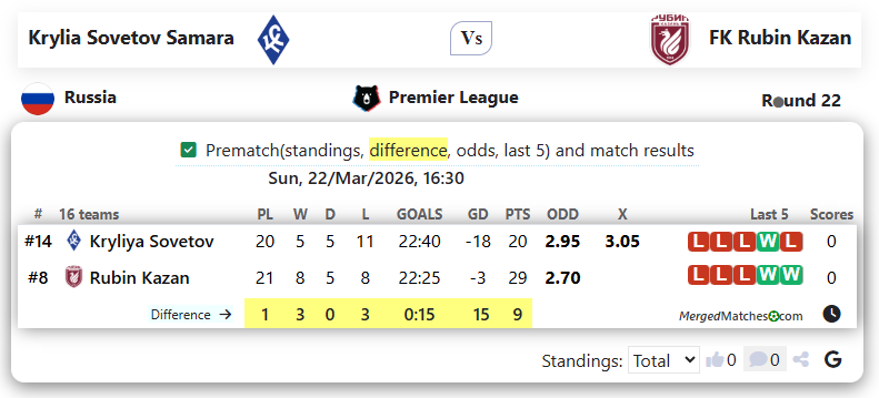 Krylia Sovetov Samara Vs FK Rubin Kazan screenshot