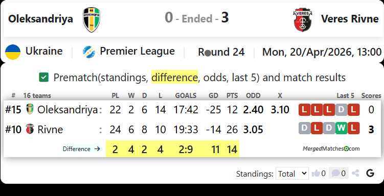 Oleksandriya Vs Veres Rivne screenshot